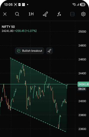 Mobile trading access