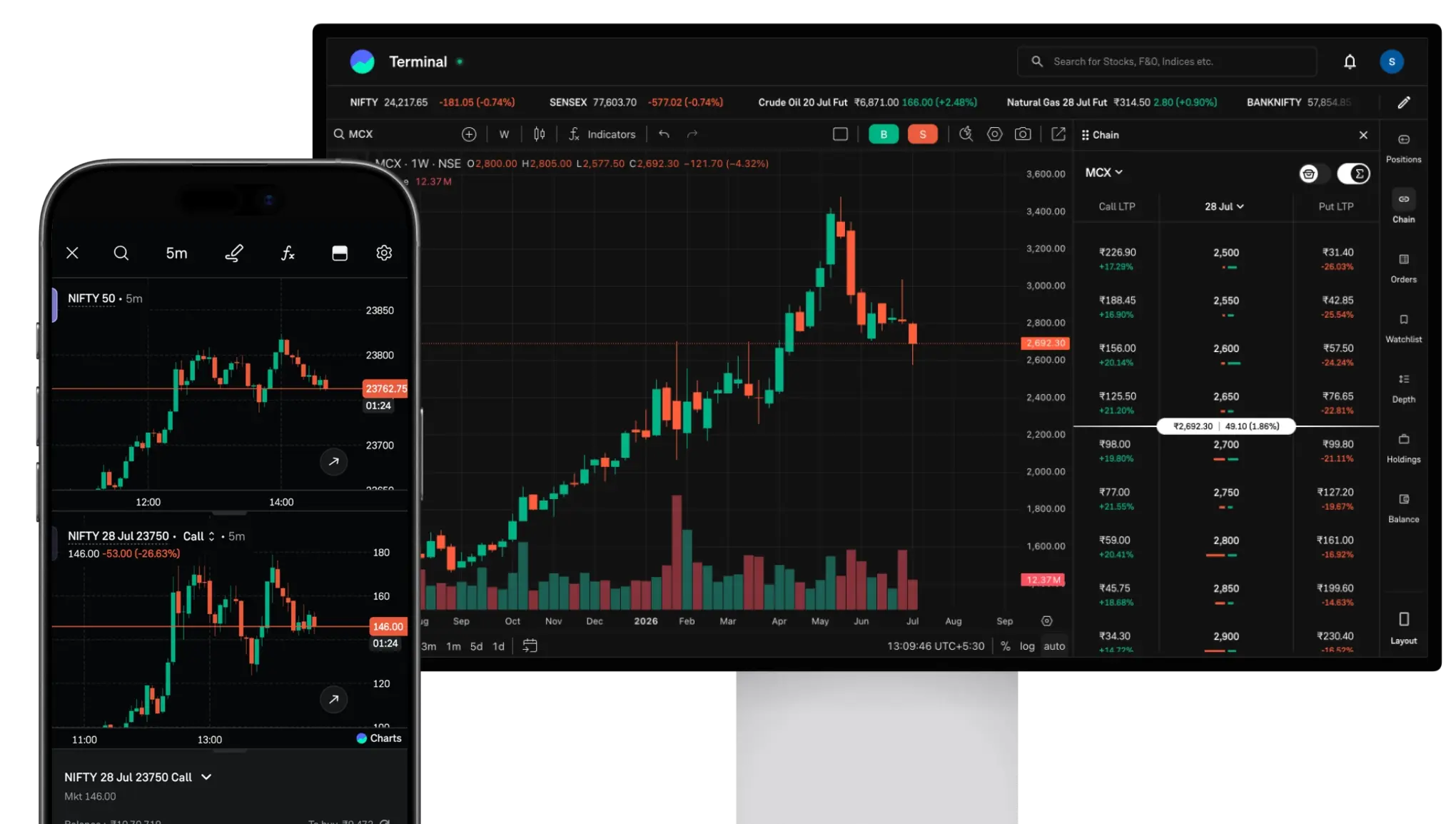 Groww terminal and mobile app showing F&O charts