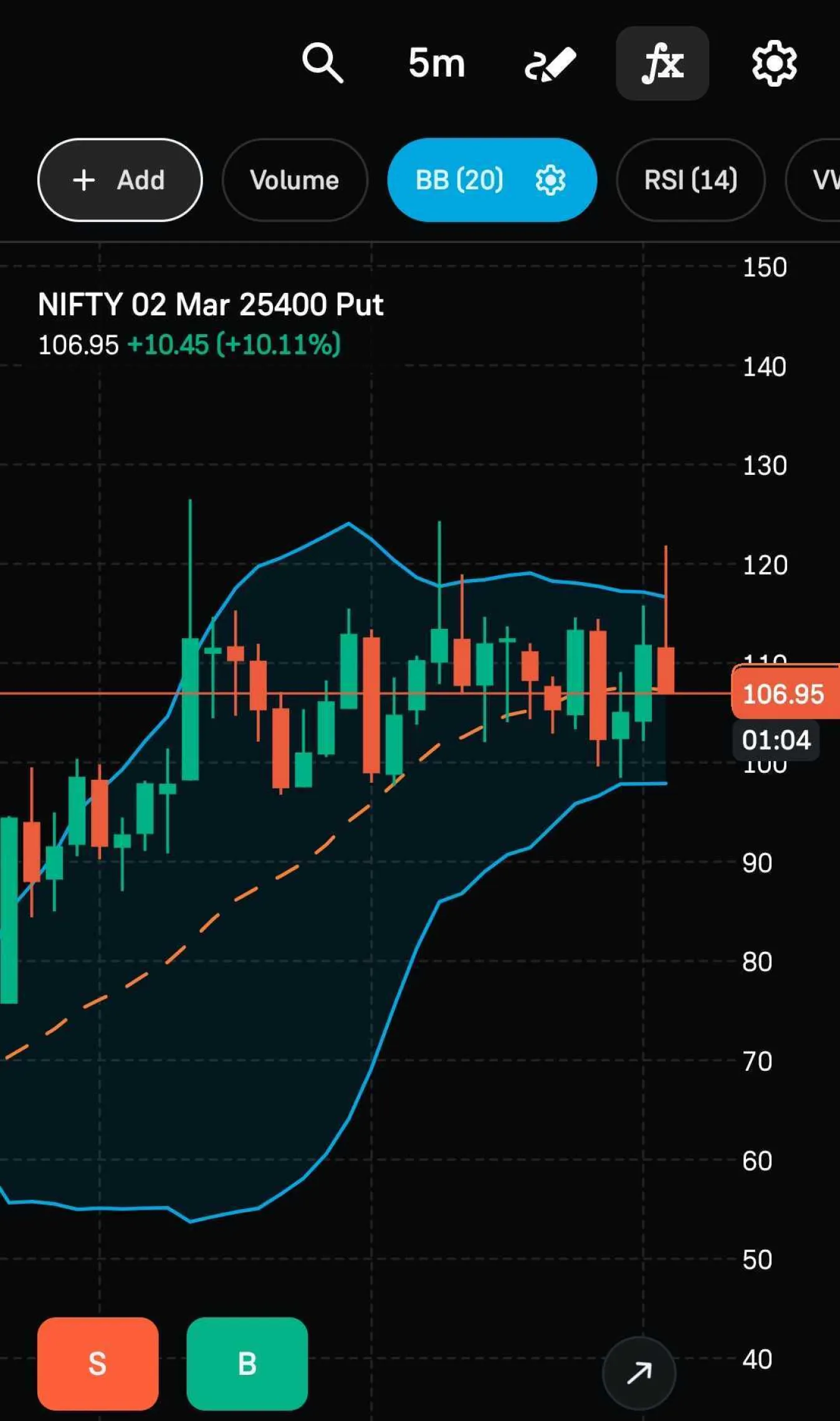Bollinger Bands chart preview