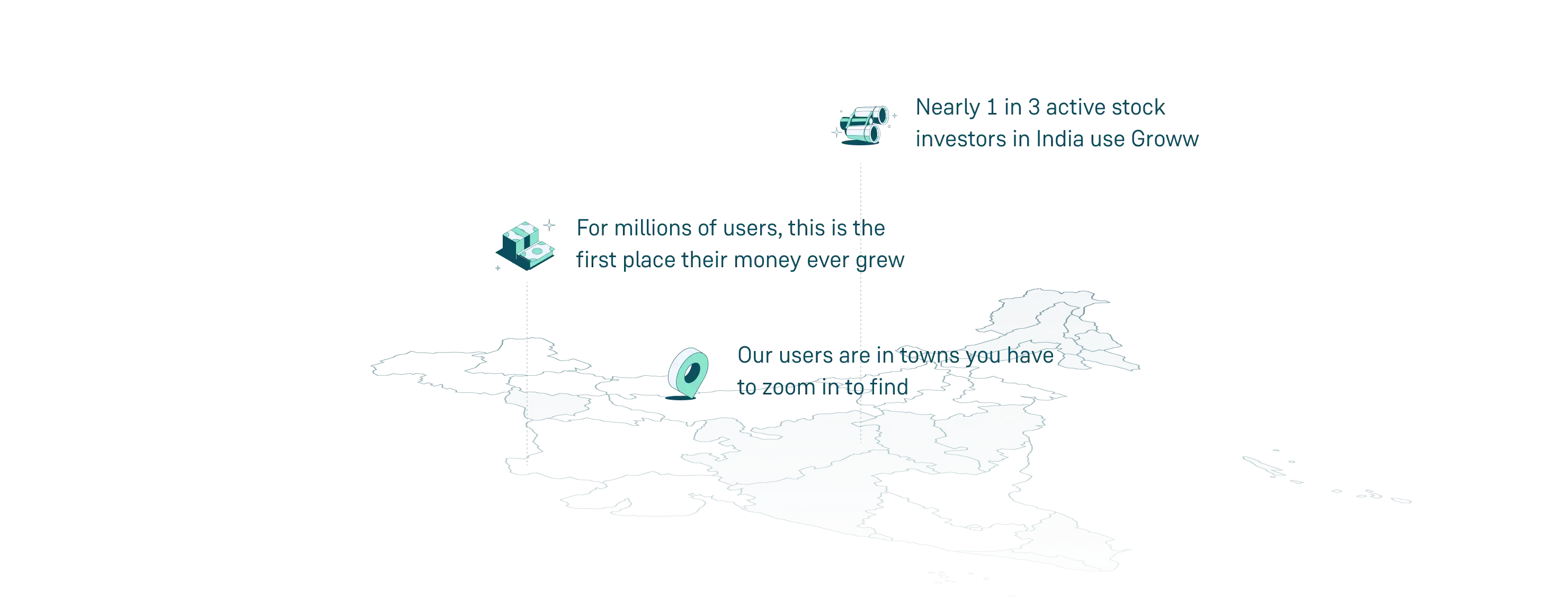 Map of India with Groww's reach across the country